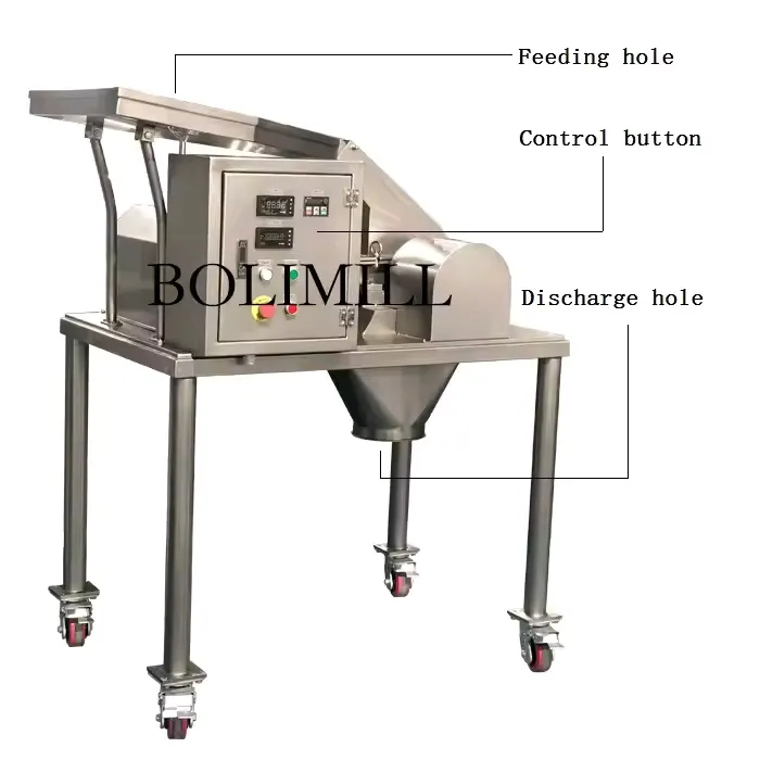 Fitz Mill Working Principle Fitz Mill Working Principle